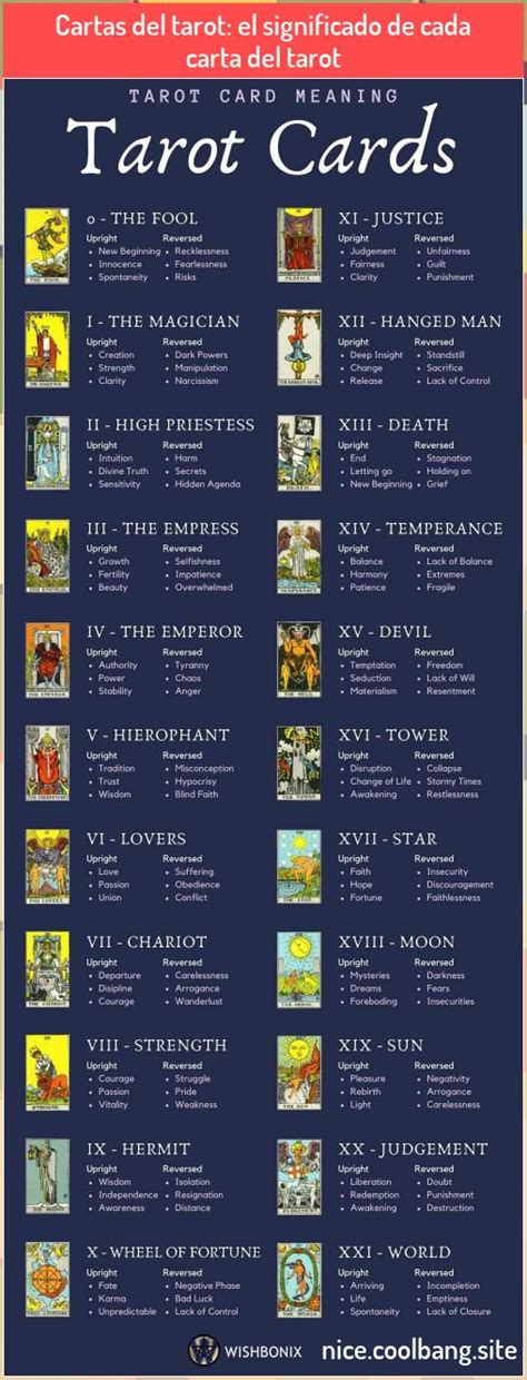 Significados de las Cartas del Tarot